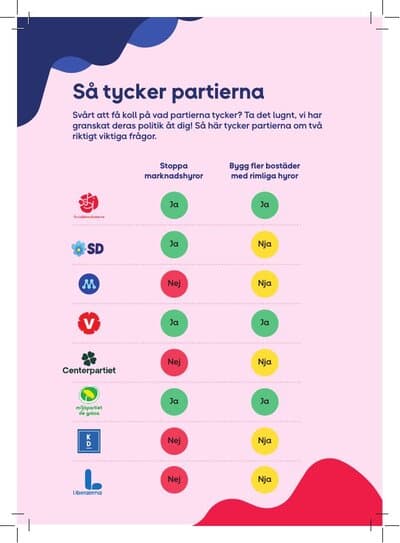 Förhandsgranskning: Flygblad — Så tycker partierna